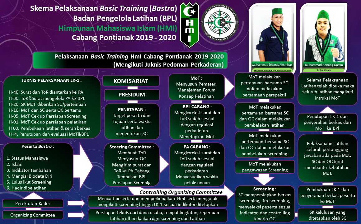 Program Kaderisasi HMI kota rembang